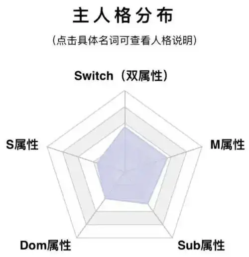 西檬之家-字母圈新人如何入圈？